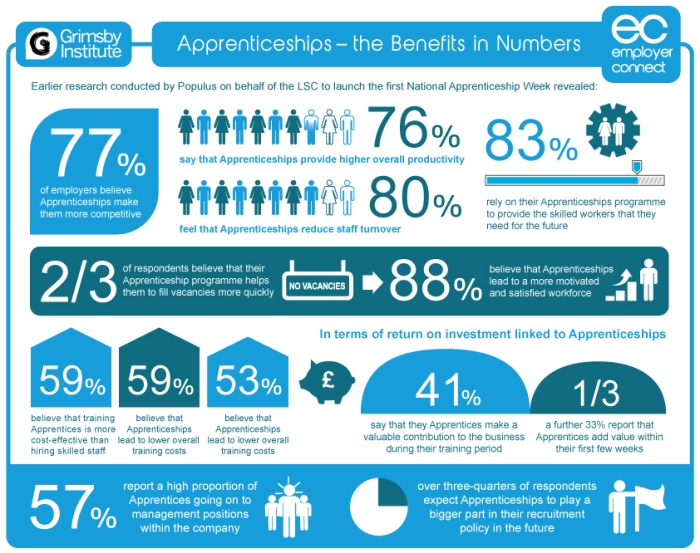 apprenticeships-benefits-in-numbers (1)